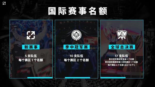 【赛后战报】小老虎上场无力回天，EDG横扫FPX拿下首胜