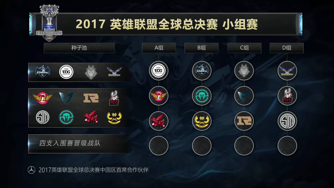 Ti13国际邀请赛将于九月在丹麦首都哥本哈根举办